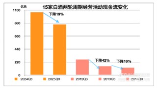 手握4700亿家底，白酒抗跌能力变强