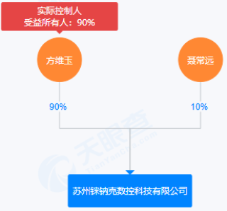 IPO雷达| 钶锐锶科创板IPO迷局：应收账款恶化为冲业绩？
