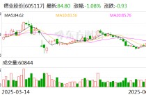 德业股份：公司尚未实施股份回购