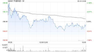高盛：升中通快递-W目标价至203港元 上调经调整净利润预测