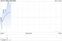 中国东方航空股份5月20日斥资527.34万港元回购200万股