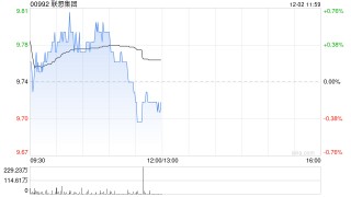 高盛：维持对联想集团正面看法 目标价13.25港元 料服务器需求上升可推动收入增长