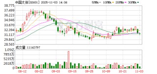 中国太保前三季度归母净利润同比增长19.3%