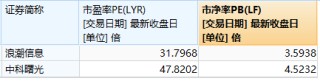 一桩“蛇吞象”交易让股价六天上涨93% 慧博云通被高估