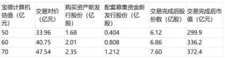 一桩“蛇吞象”交易让股价六天上涨93% 慧博云通被高估