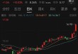 提前涨停！002875，重大宣布！明日停牌