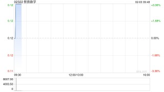 新质数字：周建章获委任为授权代表