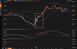 新西兰联储第六次降息，3.25%还不是终点？政策路径曝光