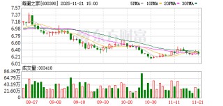 海澜之家：向港交所提交上市申请书