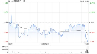 和铂医药获GIC Private Limited增持50万股 每股作价14.5128港元