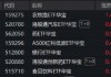 做多良机？还是静观其变？猪肉概念走强，华宝基金农牧渔ETF（159275）上探2.83%！港股通创新药ETF继续上行