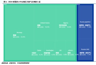 【建投有色】冲高回落，锌后续的几个关注点