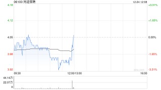 同道猎聘于12月24日斥资251.73万港元回购62.72万股