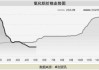 创新高后价格又下行！这个行业将迎来高利润空间