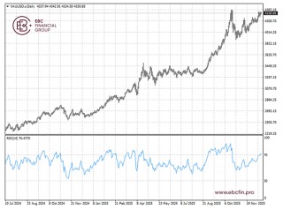 EBC金融集团外汇行情播报|黄金震荡 通胀失速英国股市大涨