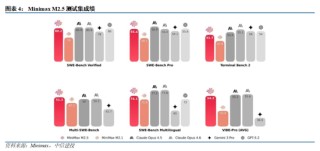 中信建投：国内外大模型密集迭代，持续推荐AI板块