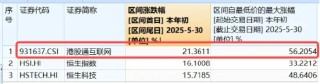 中美谈判释放积极信号，港股互联网ETF领涨向上！“技术牛”大幕拉开，或仍有较大空间