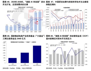 AI大趋势下的港股芯片标的