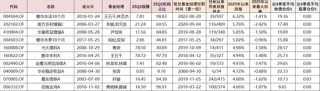 固收+绩优榜单来了！盘点年内最强固收+：融通稳信增益6个月持有、西部利得祥运、兴全汇吉一年持有居前三
