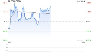 【建信聚焦】原油：伊以冲突持续，油价高位运行