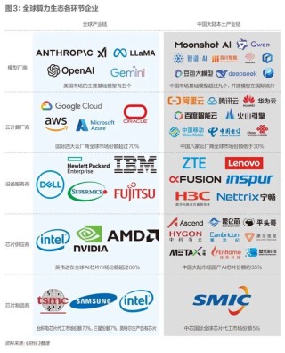 中国算力，以何强壮？