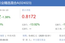 高位追有色，申万菱信高薪挖来的贾成东，让基民亏麻了