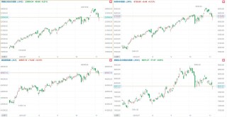 美股三大指数收盘涨跌不一，特斯拉跌超3%，微软连跌8天