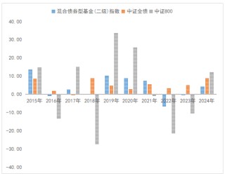 怕“踏空”，但又“恐高”，不妨关注“固收+”基金