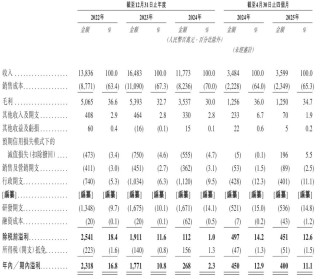 先导智能获IPO备案：9个月营收104亿净利12亿 宁德时代错过大涨