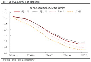 美联储：暂停降息的醉翁之意