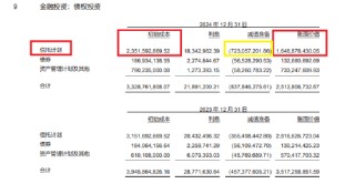 申万宏源信用减值损失高居榜首 股质业务风险还没出清又“踩雷”信托计划|券商年报