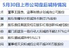 5月30日增减持汇总：信息发展等6股减持 当日暂无公司增持（表）