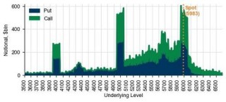 6万亿美元天量期权到期？美股今晚或迎史上最大规模“三巫日”