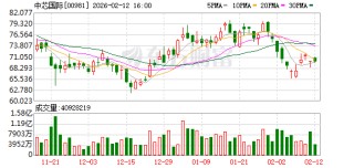 美股存储概念股逆势大涨！中芯国际最新回应：供不应求 都在涨价！