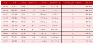11月19日沪深两市强势个股与概念板块