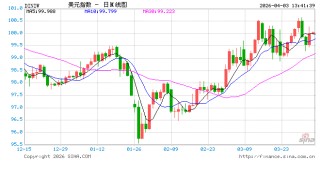 非农数据倒计时：金发姑娘还是滞胀噩梦？美联储降息之路或被堵死