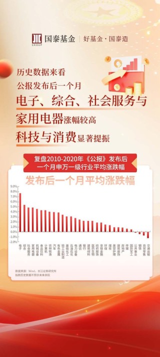 大会背后的投资主线