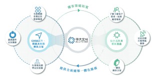 华大北斗港股IPO：毛利率远低于同行七成收入靠“赚差价” 招股书与供应商财报数据“打架”