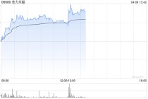金力永磁午前涨逾4% 机构看好稀土关键战略资源投资价值