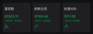 深夜，美股集体下跌，中概股飘红！比特币涨破108000美元！
