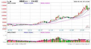 碳酸锂：供需错配驱动价格强势上行