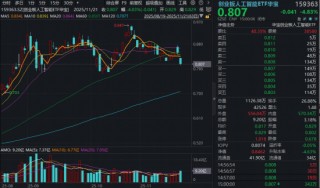 创业板人工智能ETF较历史高点回撤超12%，果断布局还是谨慎观望？