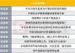 中东局势对A股市场影响几何？十大券商策略带来最新解读