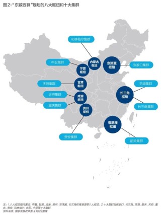 中国算力，以何强壮？