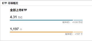 2025年上半年单只ETF规模增长TOP50榜单：宽基指数、黄金与港股主题、债券类“受宠”(附图)
