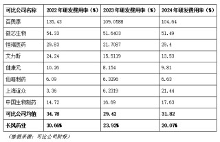 长风药业IPO“三战”成谜：核心产品失势
