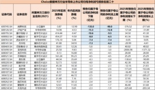 暴涨600%与巨亏百亿，半导体年报有喜有忧，谁又在涨价潮中受益？