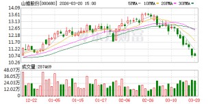 山推股份：公司已于近日披露年度利润分配预案