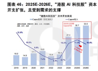AI大趋势下的港股芯片标的