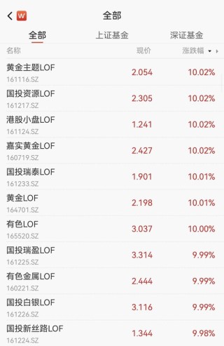 批量涨停！今天，商品LOF爆发